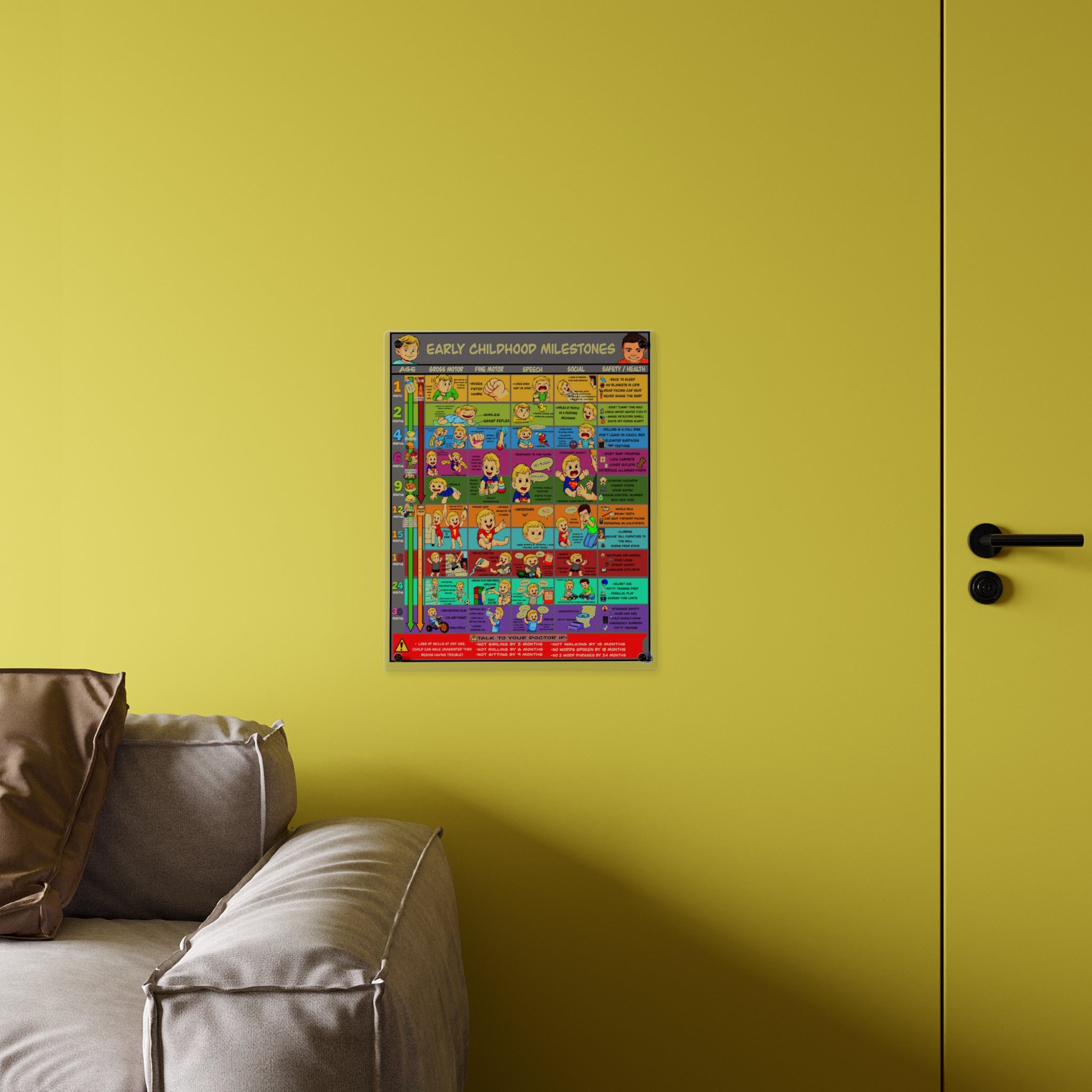 Early Childhood Milestones Acrylic Wall Art Panel for Patient Education in Clinics and Hospitals