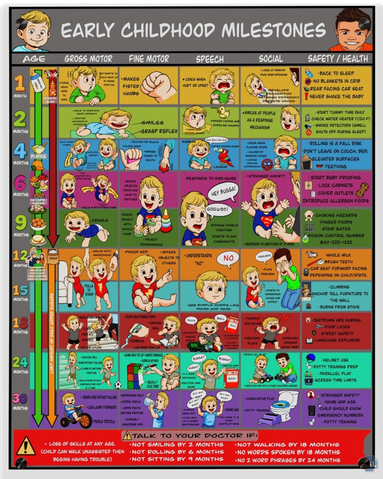 Early Childhood Milestones Acrylic Wall Art Panel for Patient Education in Clinics and Hospitals