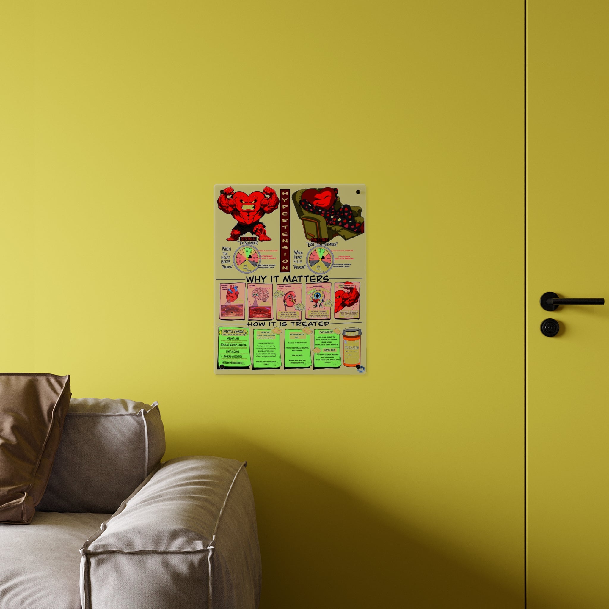 Blood Pressure Acrylic Wall Art Panel for Patient Education in Clinics and Hospitals