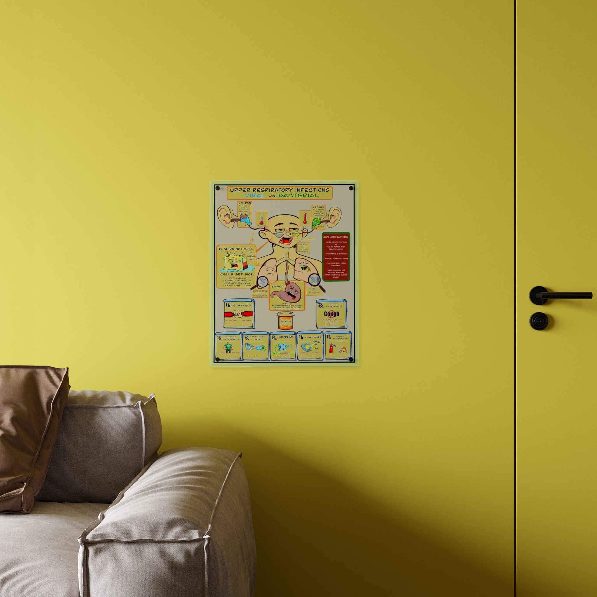 URI Acrylic Wall Art Panel for Patient Education in Clinics and Hospitals