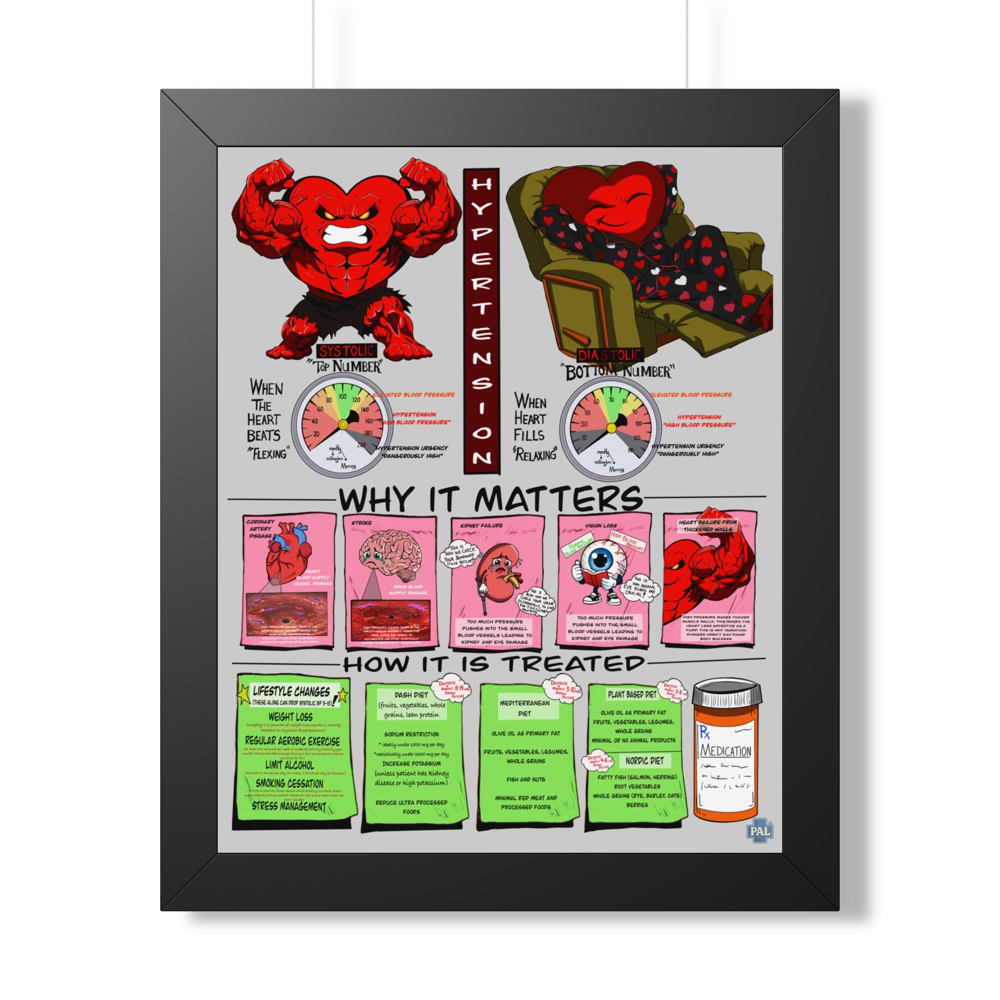 Blood Pressure (HTN) Infographic for patient education in clinics, exam rooms, hospitals.