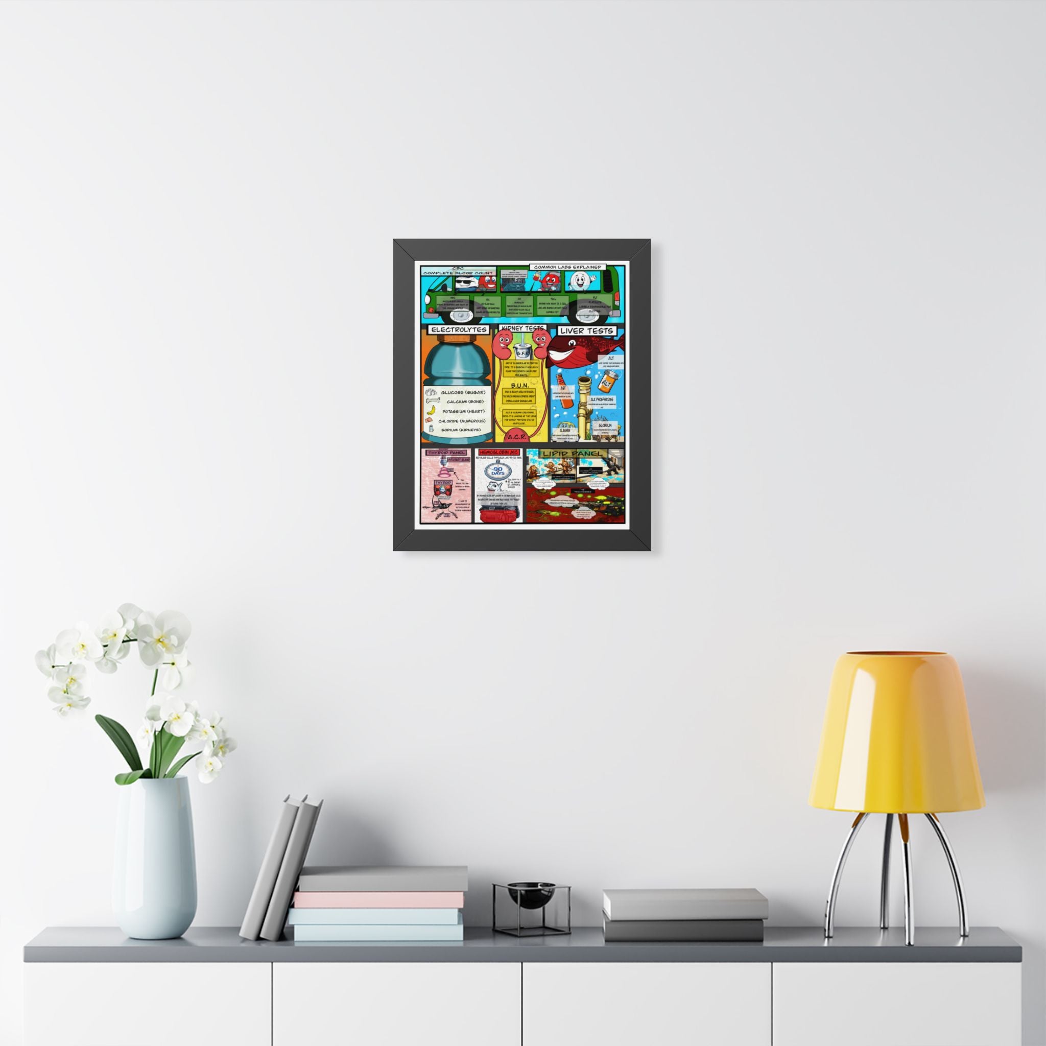 Common Lab Values Infographic for patient education in clinics, exam rooms, hospitals.