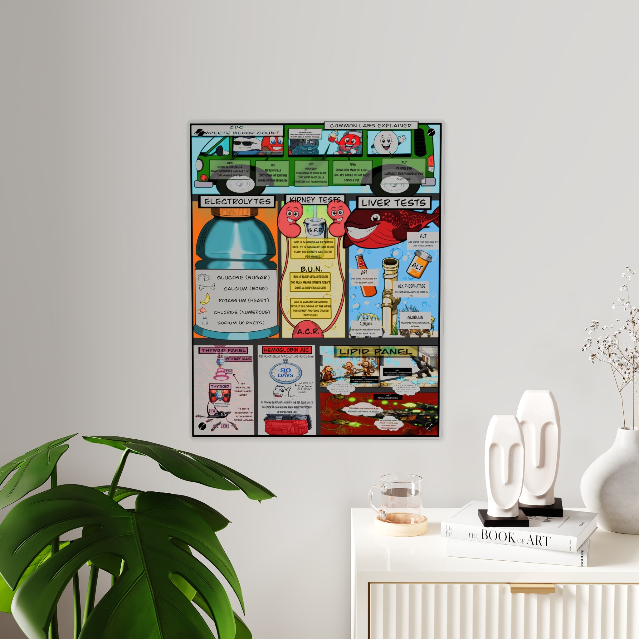 Common Lab Values Acrylic Wall Art Panel for Patient Education in Clinics and Hospitals