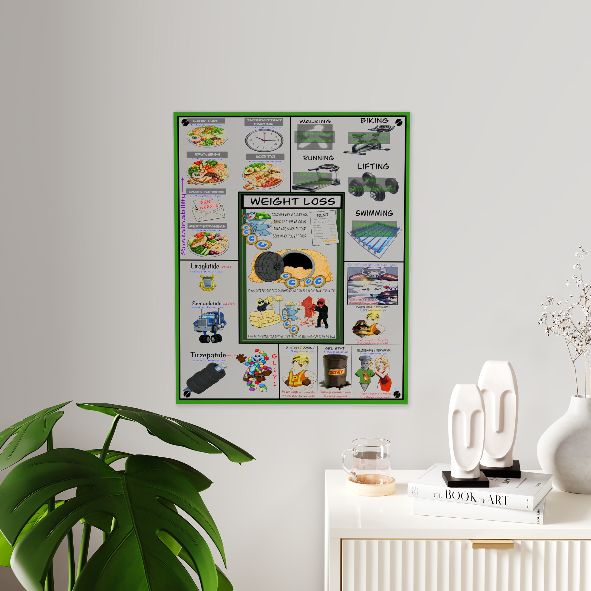 Weight Loss Acrylic Wall Art Panel for Patient Education in Clinics and Hospitals