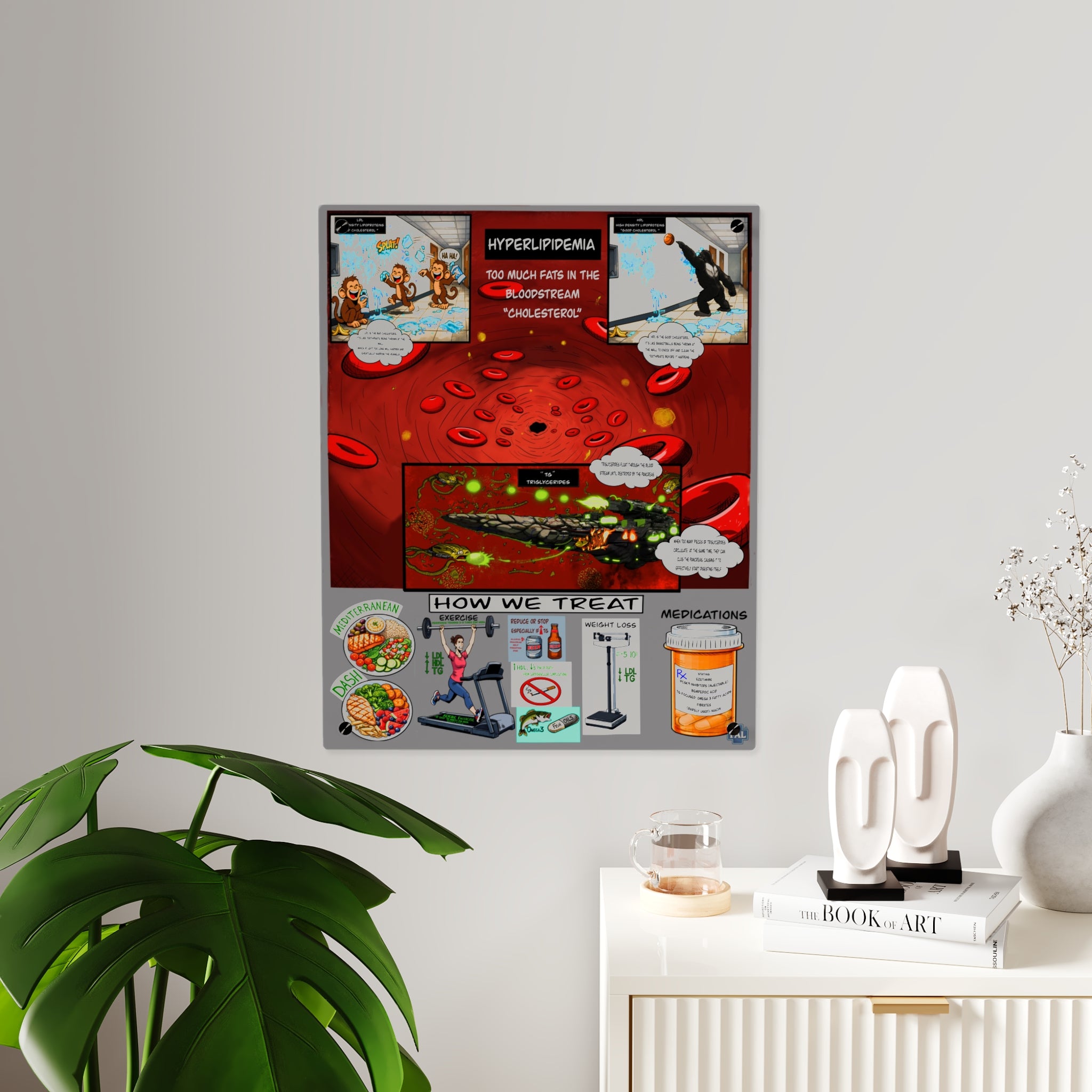 Lipids and Cholesterol Acrylic Wall Art Panel for Patient Education in Clinics and Hospitals