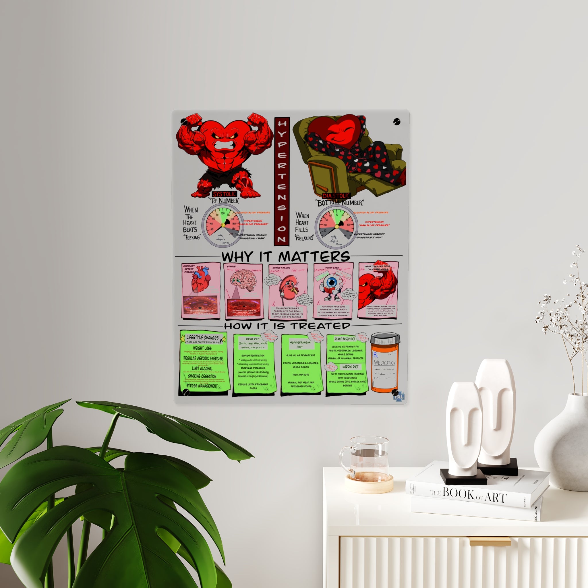 Blood Pressure Acrylic Wall Art Panel for Patient Education in Clinics and Hospitals