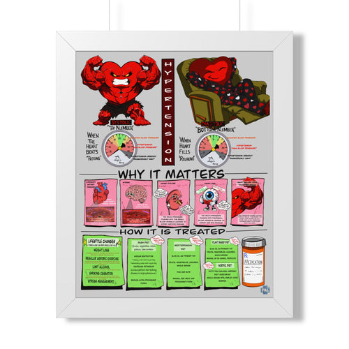 Blood Pressure (HTN) Infographic for patient education in clinics, exam rooms, hospitals.